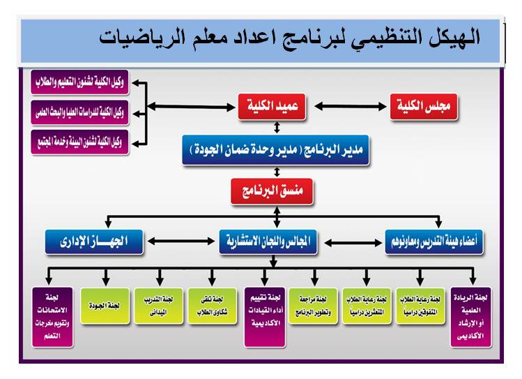 الهيكل_التنظيمي_الرياضيات.png