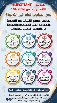 الكليات والمعاهد العليا المعتمدة والمعادلة من المجلس الأعلى للجامعات المتاح لها الالتحاق بالدبلوم العام بكلية التربية