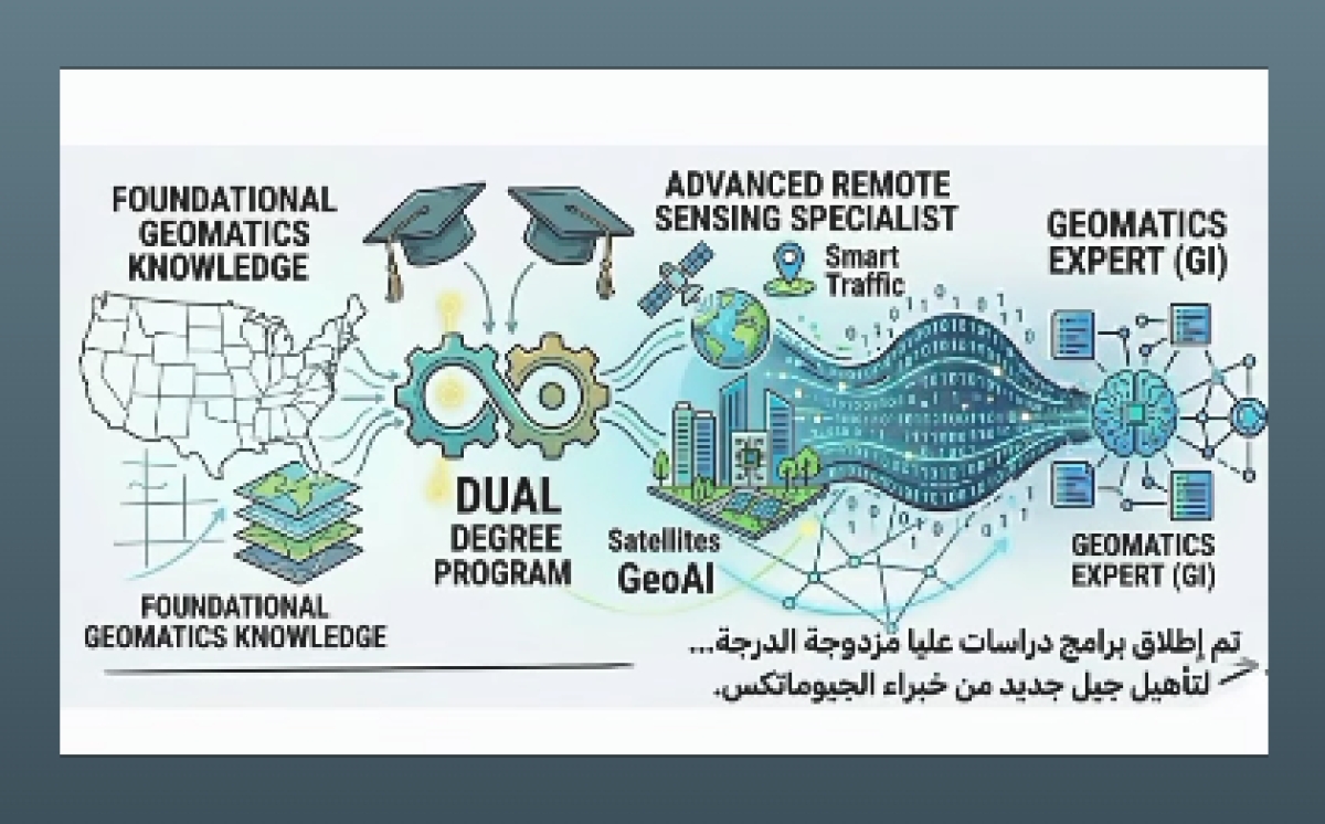 الجيوماتكس....طريقك الى المستقبل