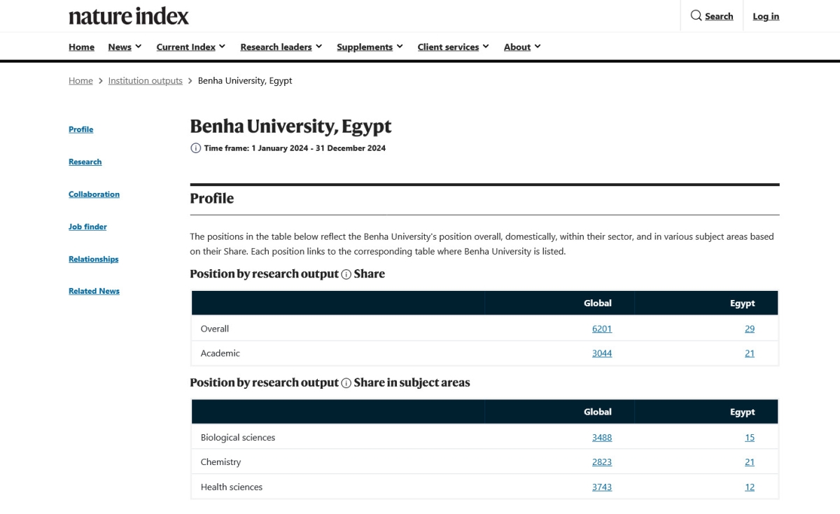 جامعة بنها ضمن 54 مؤسسة بحثية محليا بمؤشر نيتشر للأبحاث العلمية