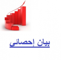 بيان احصائى بأعداد الدبلوم الخاص للعام الجامعى 2015/2016