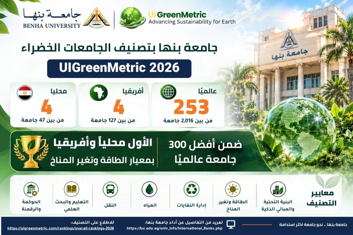 جامعة بنها ضمن أفضل 300 جامعة عالميا بتصنيف الجامعات الخضراء 2026 والأولى محليا وإفريقيا بمعيار الطاقة